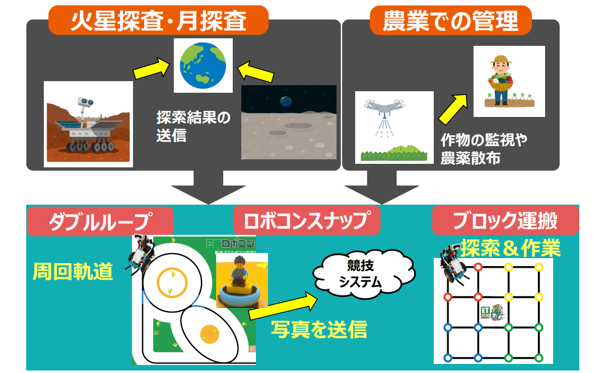 robocon2024 camera system product